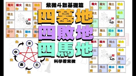 四敗之地|紫微十二宮之命身宮